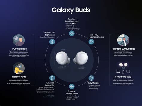 Specifically, how long do airpods last on a full charge? Samsung Galaxy Buds Wants To Replace Apple AirPods - Brumpost