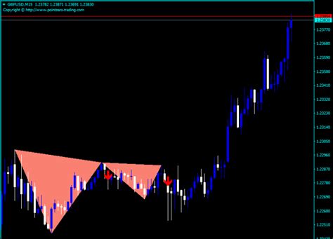 Double Top Bottom Patterns Indicator For Mt4 Free Download