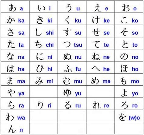 Rōmaji is read the same way as you would. Japanese Alphabet A to Z - Bing Images | Hiragana, Learn ...