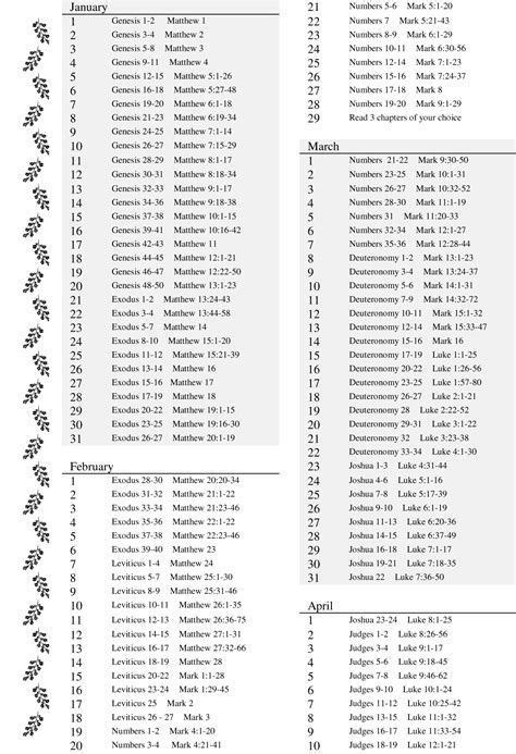 Chronological Bible In A Year Reading Plan Printable