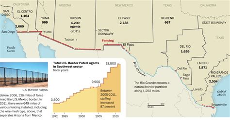 Whos Crossing The Mexico Border A New Survey Tries To Find Out The