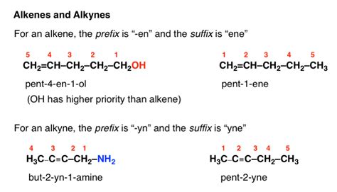 Table Of Functional Group Priorities For Nomenclature Master Organic