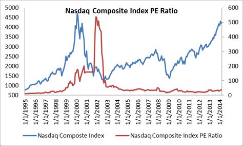 The nasdaq 100 index tracks the 100 largest stocks listed on the nasdaq stock exchange. Tactical Investment Insights 04-13-2014 | 2014 Crash? Not So Fast | Julex Capital Management