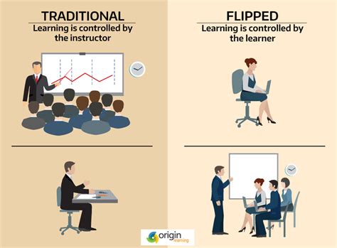 The Ultimate Guide To Flipped Learning