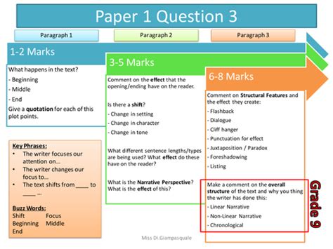 Question 4 (guidance & assessment, comments on how to prepare, and some example answers). AQA Language Grade 9-1 - Paper 1 - Question 3 | Teaching ...