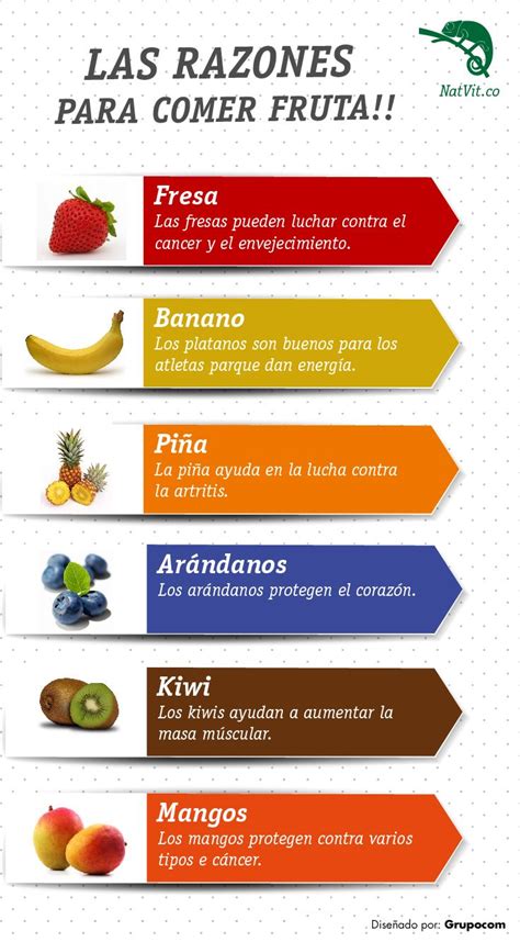 Infografía Sobre Los Beneficios De La Frutas Esperamos La Disfruten Y