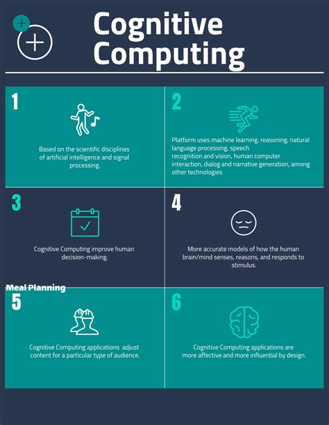 What Is Cognitive Computing Top 10 Cognitive Computing Companies In