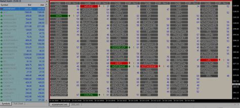 Chart dynamix is top notch! Free Advanced Mt4 Scanner Dashboard Chart Scanne - Infinite Charts Advanced Mt4 Scanner With ...