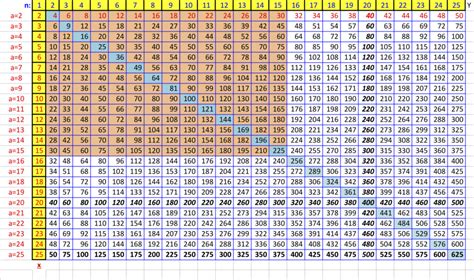 80 Times Table Chart
