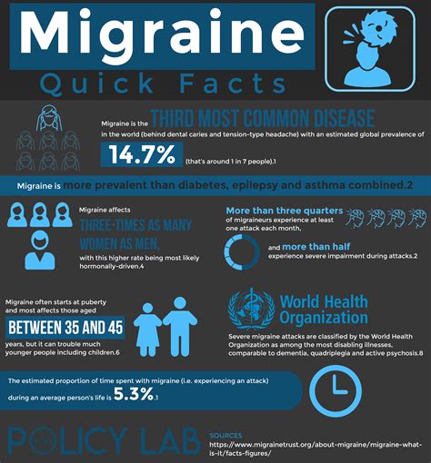 The 2022 Migraine Clinical Trial and Research Guide