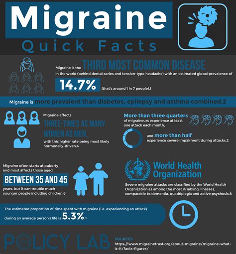 The 2022 Migraine Clinical Trial And Research Guide