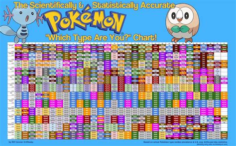 Easy Chart For Pokemon