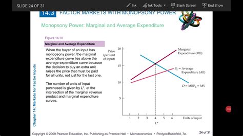 Econ 2111 Ch 14 Factor Markets Pt 4 Monopsony And Monopoly Factor
