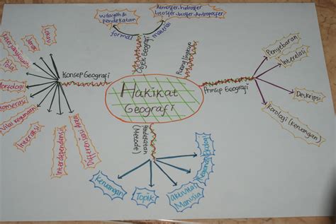 Pengertian ruang menurut konsep geografis. Penjelasan Pendekatan Geografi Secara Lengkap - Materi ...