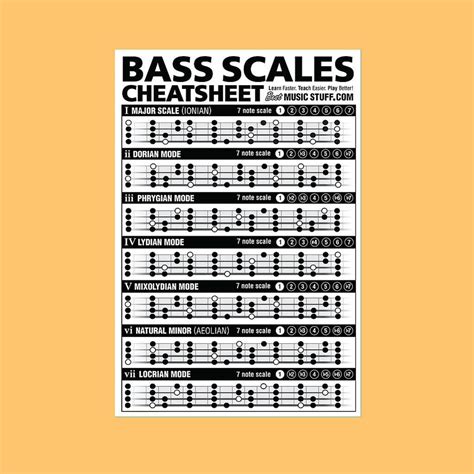 Small Bass Scales Cheatsheet Bass Guitar Scales Music Theory Guitar