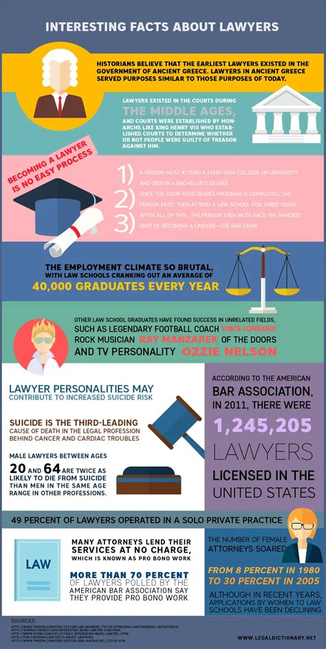 Lawyer Infographic Interesting Facts About Lawyers