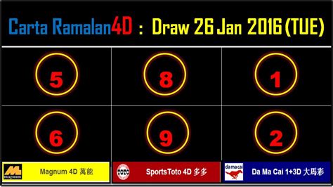 In fact, putting codes on lottery tickets is also conducted worldwide. Prediction 4D For Special Draw Tuesday 26 JAN 2016