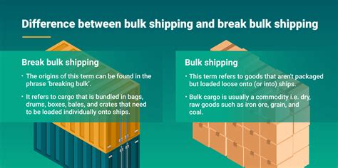 Bulk Shipping And Bulk Shipment The Best Guide 2022