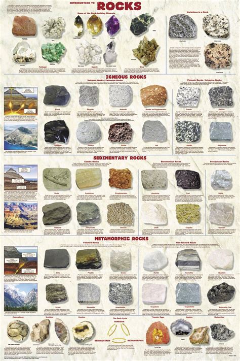 Introduction To Rocks Poster Geology Poster Science Chart Minerals