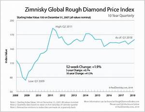 Rough Diamond Prices How Do You Price A Switches