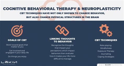 cbt and neuroplasticity lukin center for psychotherapy