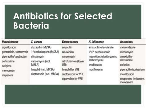 Antibiotics Classification And Spectrum Of Action