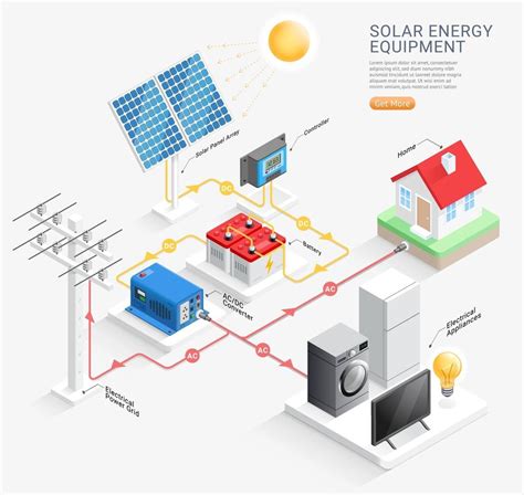 Solar Energy Equipment System Vector Illustrations 2094392 Vector Art