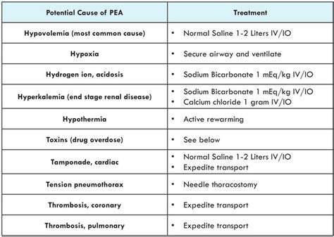 Pinterest Acls Algorithm Acls Respiratory Therapy