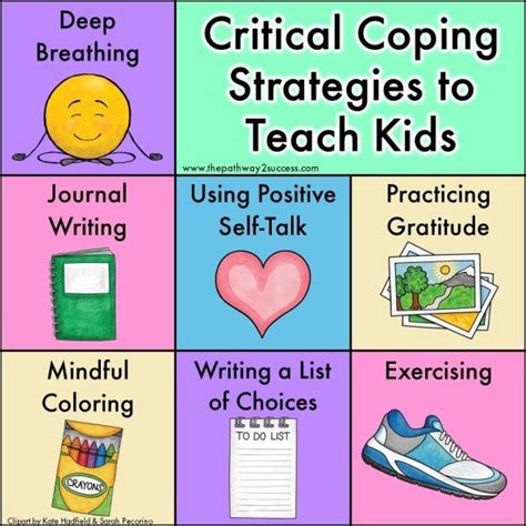 Coping Strategies Coping Skills Coping Strategies Guidance Lessons