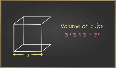 How To Find The Volume Of A Cube From Its Surface Are