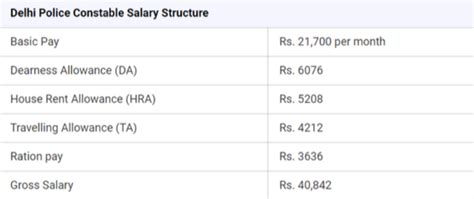 Delhi Police Pay Slip Payslip Delhi Police Salary Slip