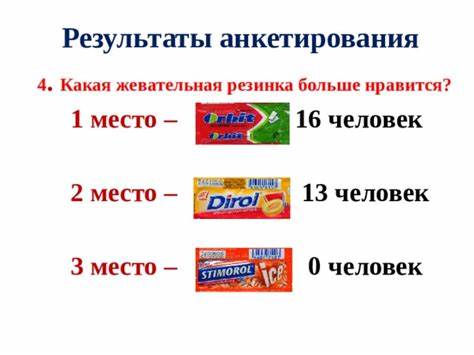 Жевательная диета результаты Исследовательский проект "Жевательная резинка: польза или вред?" (Автор Исследовательский проект "Жевательная резинка: польза или вред?" (Автор Жевательная диета результаты