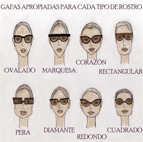 Qué Lentes De Sol Elegir Según Tu Rostro Soy Moda Tipo De Rostros