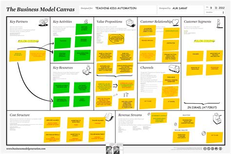 The First Iteration Of My Business Model Canvas Is Done There Is So Much Information Contained