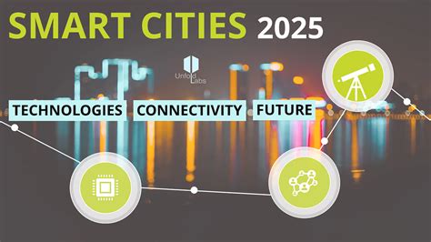 Unfoldlabs Smart Cities 2025