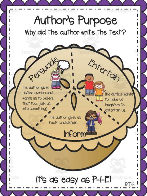 Authors Purpose Anchor Chart By Teach Simple