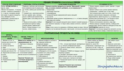Любимая диета противопоказания Обзор диеты любимая, преимущества, недостатки. Противопоказания Обзор диеты любимая, преимущества, недостатки. Противопоказания Любимая диета противопоказания