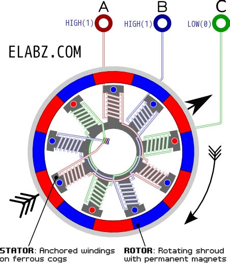 Typical Cddvd Spindle Bldc Motor With 12 Magnetic Poles And 9 Wound