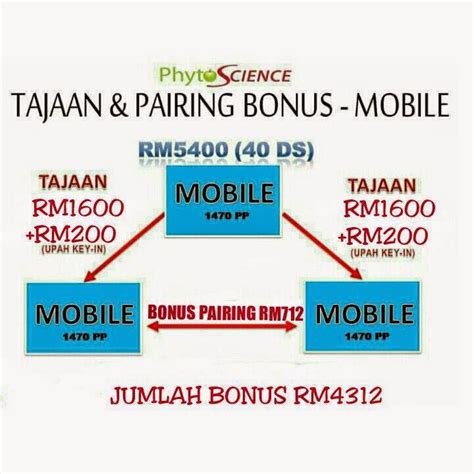 Check spelling or type a new query. Kelebihan Selawat 1000 Kali Sehari / Kelebihan Selawat ...