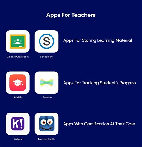 Guide To How To Develop An Educational App Appventurez
