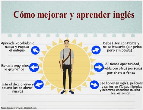 Aprende Inglés Very Well Cómo Aprender Y Mejorar Tu Nivel De Inglés
