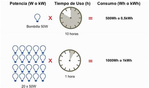 ¿kilovatio Hora Kwh Kilovatio Kw Y Kwp Diferencias