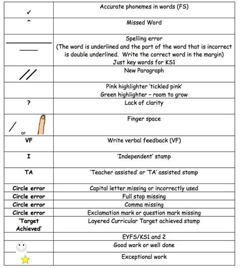 Marking Symbols Words Writing Classroom Management