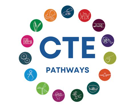 Pathways Cte Career Pathways Rowland Unified Career Pathways Program