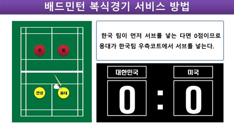 서양야동 여자랑 배드민턴 칠만하네 10분19초. 배드민턴 코트 및 서비스 방법 설명 - YouTube