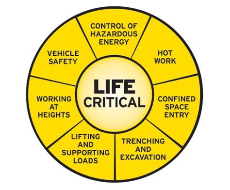 The Campbell Institute Safety Starts With Hazard Recognition 2017 11