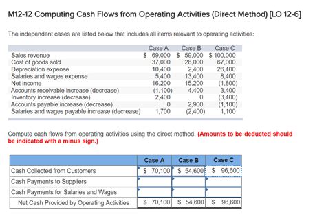 Solved M12 12 Computing Cash Flows From Operating Activities