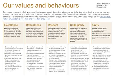 Our Values And Behaviours College Of Business And Economics