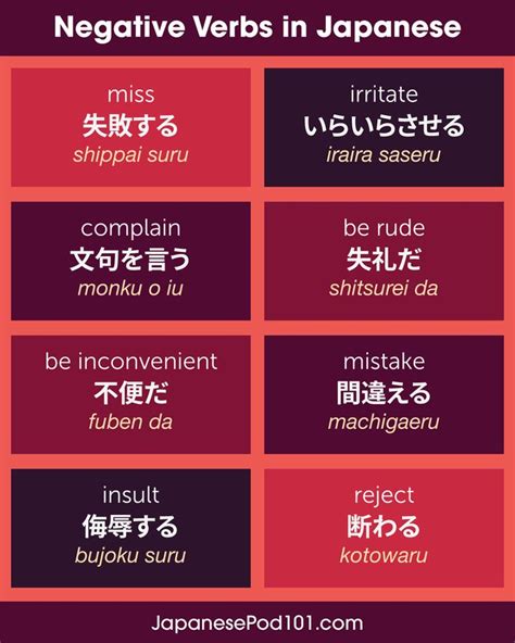 Learn Japanese Learn Japanese Words Basic