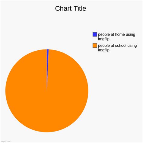 Image Tagged In Chartspie Charts Imgflip